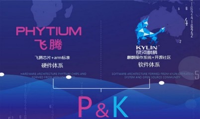 “飛騰+麒麟”體系標準發(fā)布 中國自主計算生態(tài)的關鍵一步